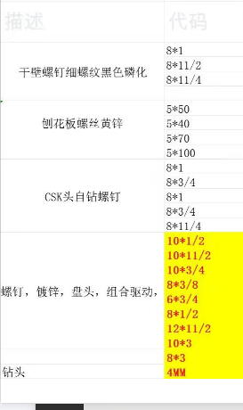 需要干壁螺釘自攻螺釘